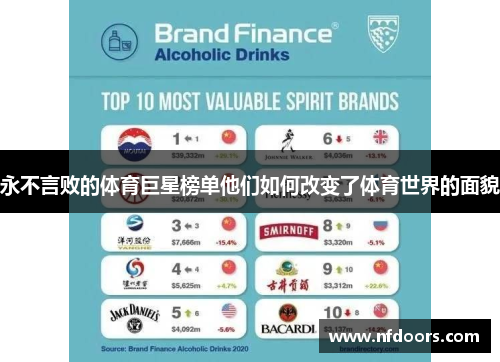 永不言败的体育巨星榜单他们如何改变了体育世界的面貌